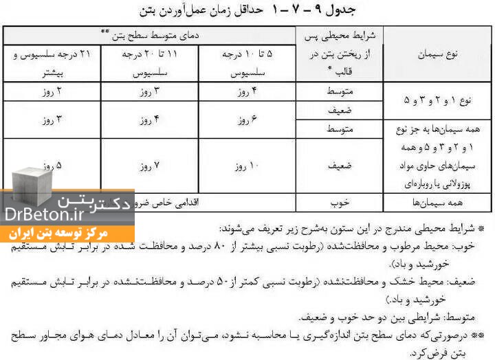 جدول حداقل زمان عمل آوری بتن برگرفته از مبحث 9